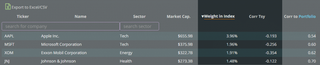 Correlation and Index Weight Highlighted