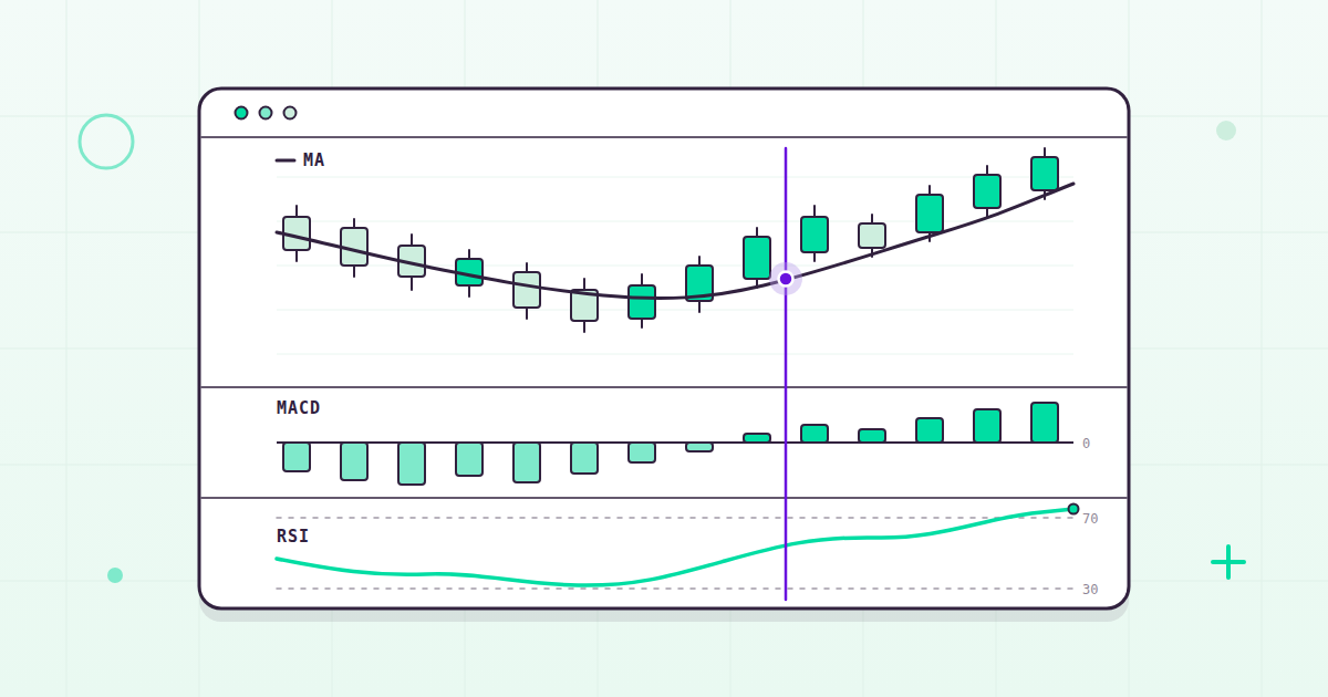 Flat illustration of a charting dashboard with candlestick, MACD and RSI panels sharing a time axis