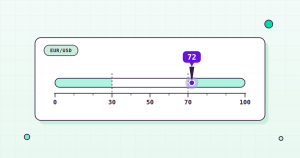 Flat illustration of a 0-100 momentum oscillator meter with overbought and oversold zones and a pointer at 72