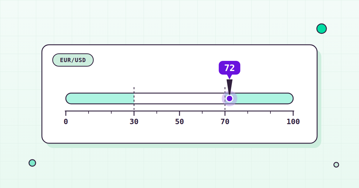 Flat illustration of a 0-100 momentum oscillator meter with overbought and oversold zones and a pointer at 72