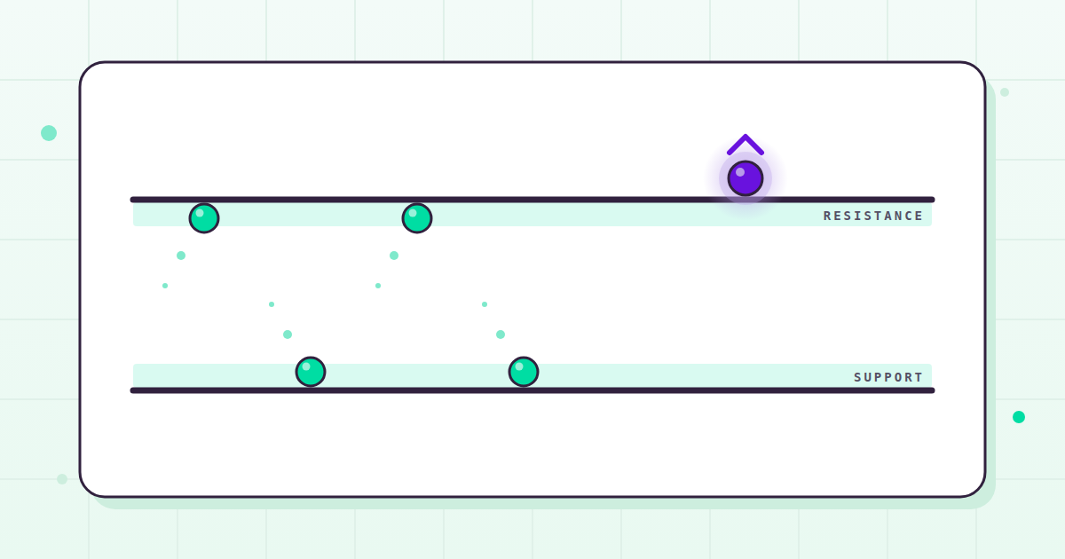 Flat illustration of price bouncing between a support floor and resistance ceiling, with one marker at a role-reversal point