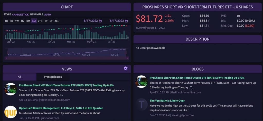 How to trade the VIX: VIX dashboard