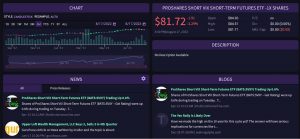 How to trade the VIX: VIX dashboard