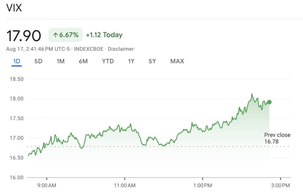 How to trade the VIX: VIX graph