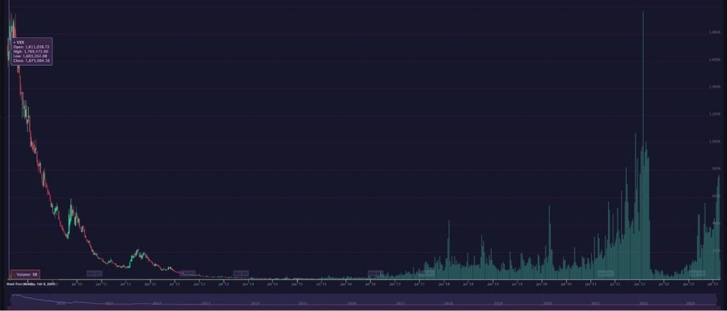 VXX graph