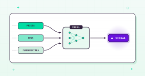 Flat pipeline: price, news and fundamentals data feed a model box that outputs a single highlighted signal