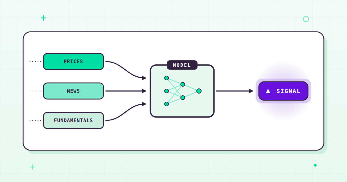 Flat pipeline: price, news and fundamentals data feed a model box that outputs a single highlighted signal