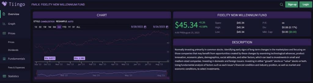 Mutual fund prices: Tiingo's Fidelity New Millennium Fund