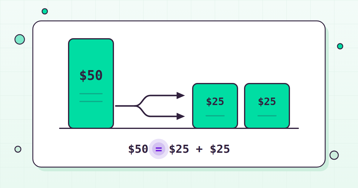 Flat diagram of a 2-for-1 split: one 50-dollar share becomes two 25-dollar shares, total value unchanged