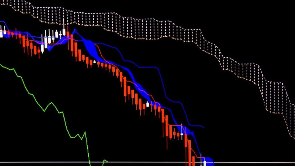 Ichimoku Cloud (Ichimoku Kinko Hyo) forex indicator