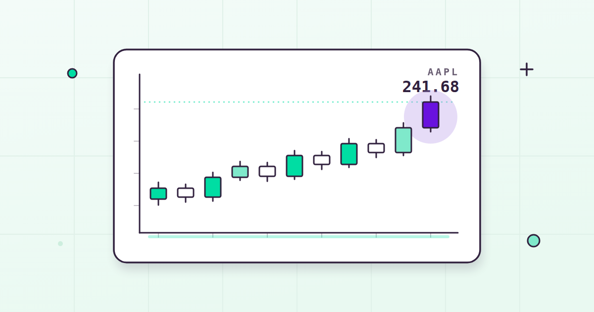 Flat illustration of a candlestick price chart card with an AAPL ticker label and one highlighted candle