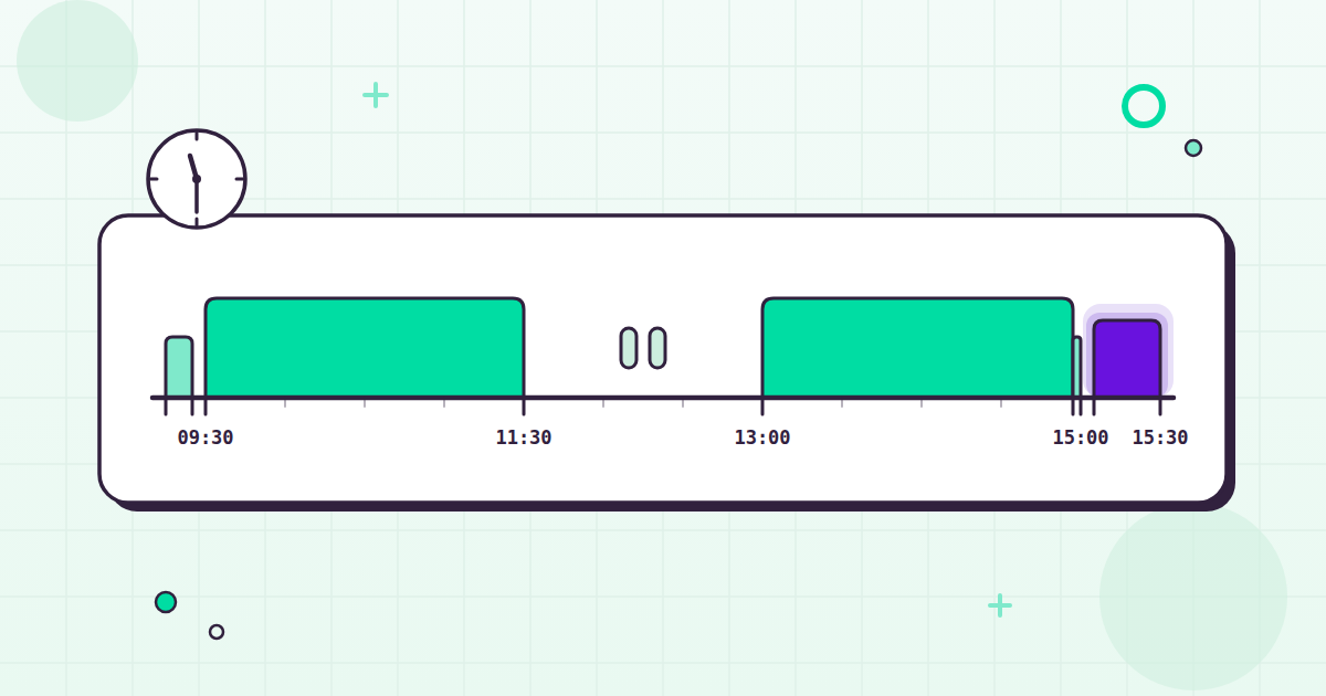 Flat timeline of the Chinese A-share trading day showing morning and afternoon sessions, the lunch break gap, and the after-hours session