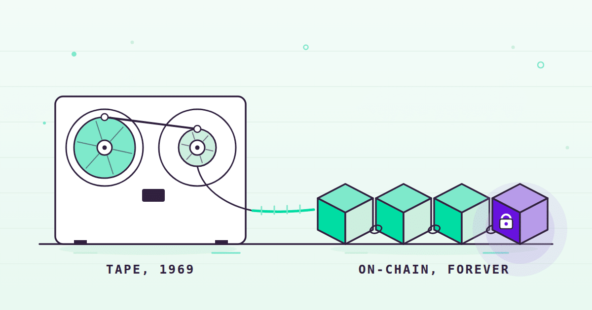 A 1969 market data tape unspooling from a reel-to-reel deck and becoming immutable on-chain blocks