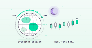 Overnight US stock trading session, 8pm to 4am ET on Blue Ocean ATS, with a world clock and real-time price data
